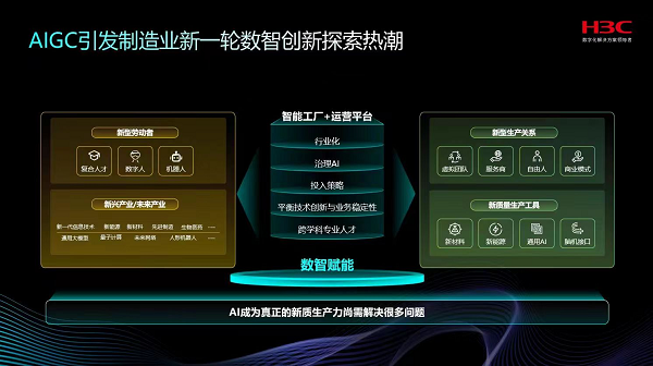 2024MWC上海AI赋能工业制造H3CiConnecting工业互联网技术战略升级(图2)