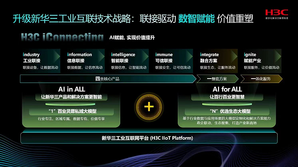 2024MWC上海AI赋能工业制造H3CiConnecting工业互联网技术战略升级(图3)