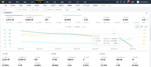 第四届CBEC跨博会！赛狐ERP与您不见不散！(图4)