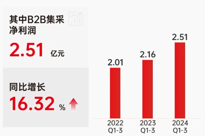齐心集团披露三季报：坚持数字化赋能AI引领品牌未来生长力(图3)