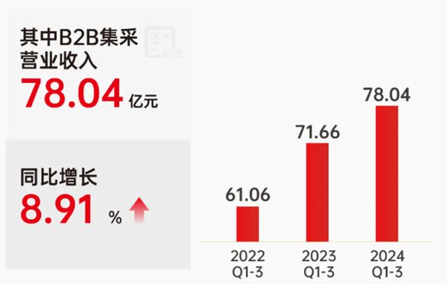 齐心集团披露三季报：坚持数字化赋能AI引领品牌未来生长力(图2)