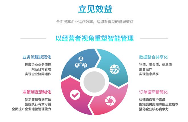 顺景ERP｜ERP系统有哪些需要改进的地方？(图1)