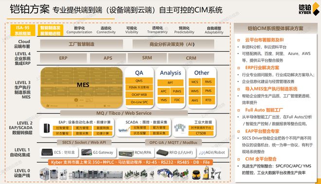 【IC风云榜候选企业122】铠铂：创新智能制造解决方案为200余家知名企业打造高效生产线(图2)