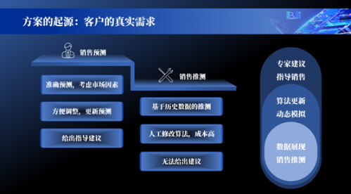 ABeam荣膺SAPEcoFactory-“AI有引力”合作伙伴赋能共创项目【AI优胜创新奖】(图2)