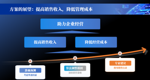 ABeam荣膺SAPEcoFactory-“AI有引力”合作伙伴赋能共创项目【AI优胜创新奖】(图5)