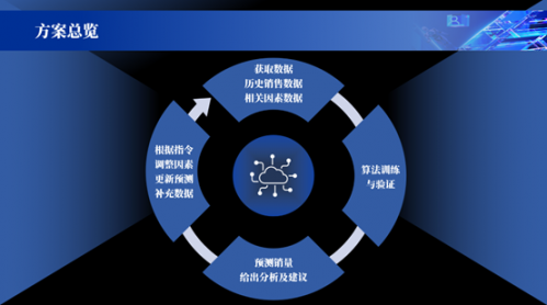 ABeam荣膺SAPEcoFactory-“AI有引力”合作伙伴赋能共创项目【AI优胜创新奖】(图3)