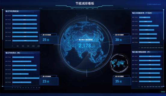 上嘉物流斩获绿色低碳企业认证证书推动供应链绿色动能转型(图3)
