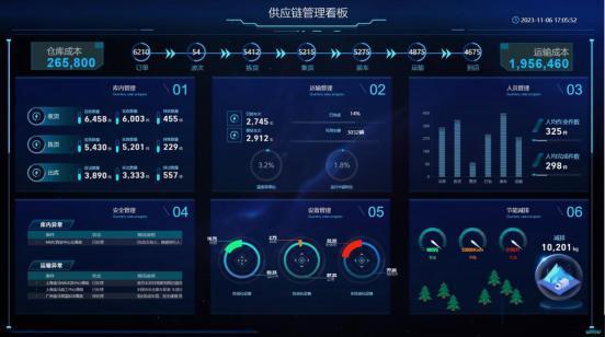 上嘉物流斩获绿色低碳企业认证证书推动供应链绿色动能转型(图2)