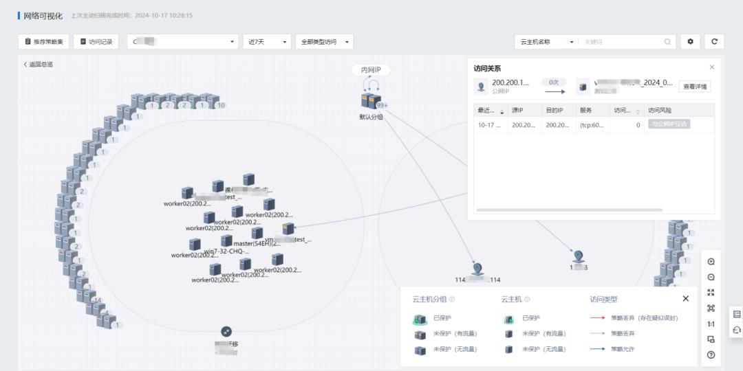成功迁移！从VMware至深信服云平台大型制造企业的替换实践(图9)