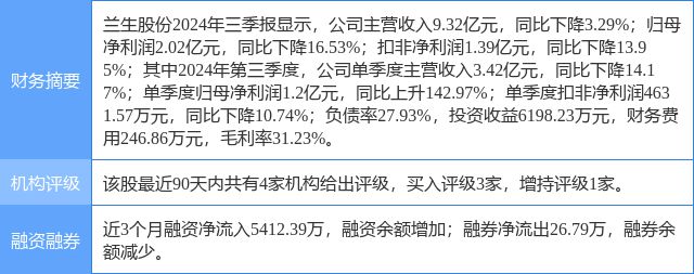 兰生股份涨831%中国银河一个月前给出“买入”评级(图1)
