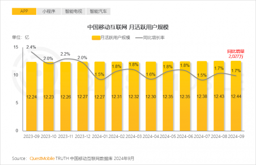 QuestMobile2024中国互联网核心趋势报告(图2)
