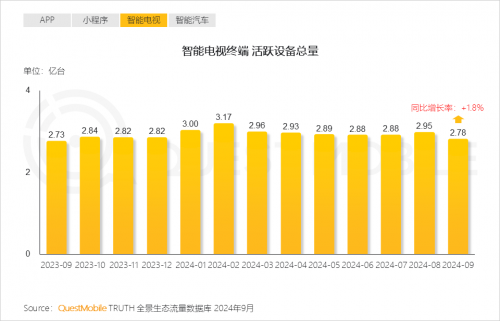QuestMobile2024中国互联网核心趋势报告(图4)