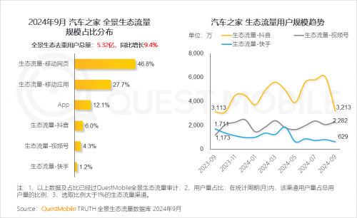 QuestMobile2024中国互联网核心趋势报告(图13)
