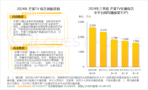 QuestMobile2024中国互联网核心趋势报告(图16)
