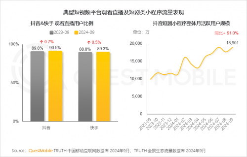 QuestMobile2024中国互联网核心趋势报告(图18)