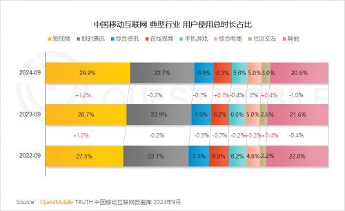 QuestMobile2024中国互联网核心趋势报告(图17)
