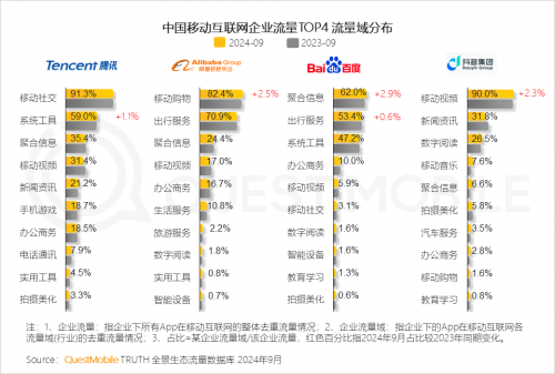 QuestMobile2024中国互联网核心趋势报告(图20)