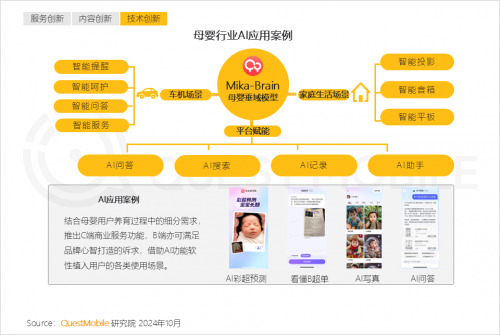 QuestMobile2024中国互联网核心趋势报告(图29)