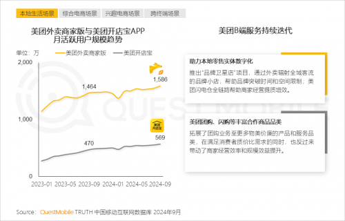 QuestMobile2024中国互联网核心趋势报告(图31)