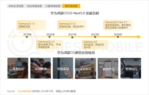 QuestMobile2024中国互联网核心趋势报告(图34)