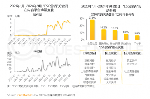 QuestMobile2024中国互联网核心趋势报告(图41)