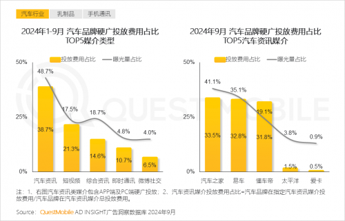QuestMobile2024中国互联网核心趋势报告(图42)