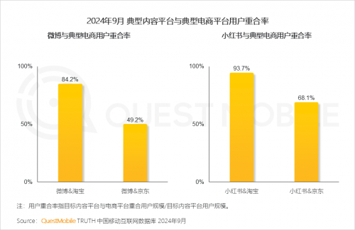 QuestMobile2024中国互联网核心趋势报告(图36)