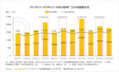 QuestMobile2024中国互联网核心趋势报告(图38)