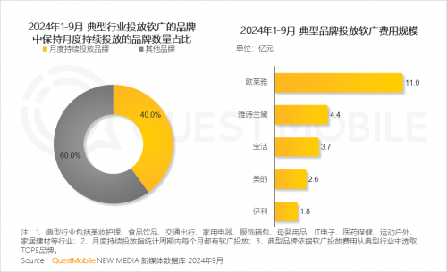 QuestMobile2024中国互联网核心趋势报告(图37)