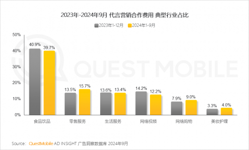 QuestMobile2024中国互联网核心趋势报告(图40)