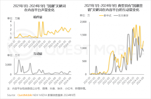 QuestMobile2024中国互联网核心趋势报告(图39)