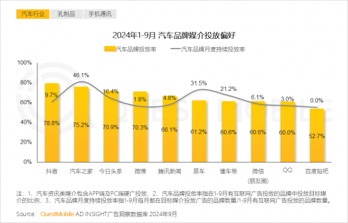 QuestMobile2024中国互联网核心趋势报告(图43)