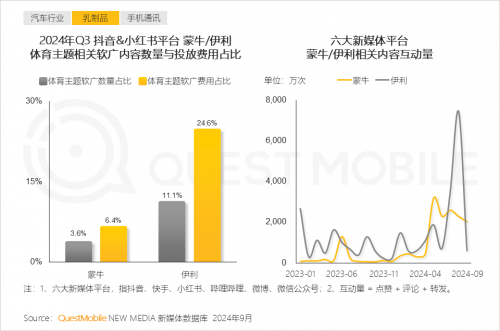 QuestMobile2024中国互联网核心趋势报告(图44)