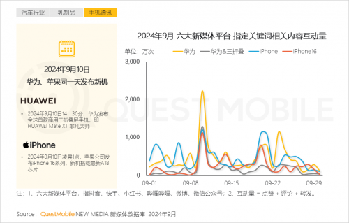 QuestMobile2024中国互联网核心趋势报告(图45)