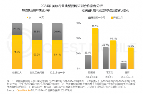 QuestMobile2024中国互联网核心趋势报告(图46)