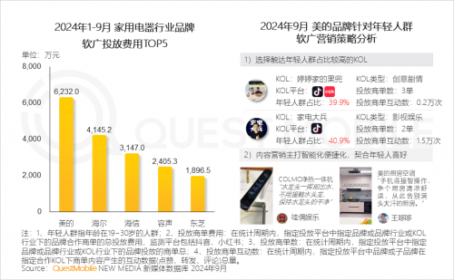 QuestMobile2024中国互联网核心趋势报告(图47)