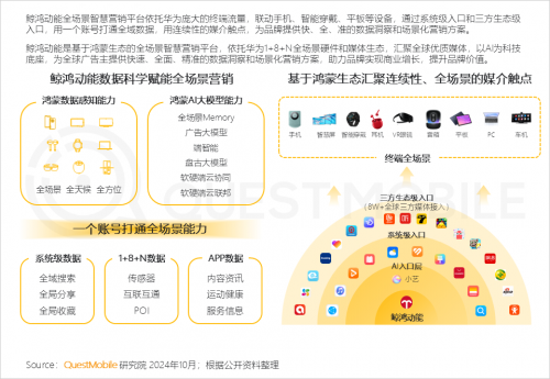 QuestMobile2024中国互联网核心趋势报告(图48)