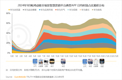QuestMobile2024中国互联网核心趋势报告(图49)