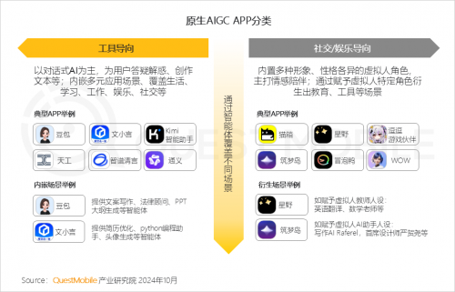 QuestMobile2024中国互联网核心趋势报告(图50)