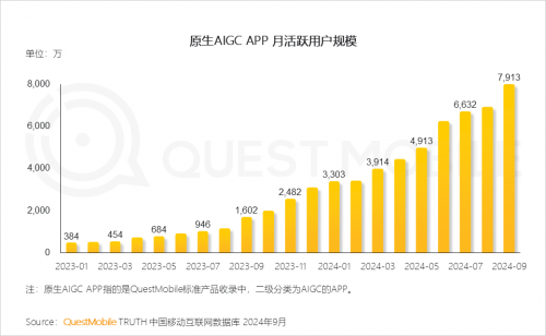 QuestMobile2024中国互联网核心趋势报告(图51)