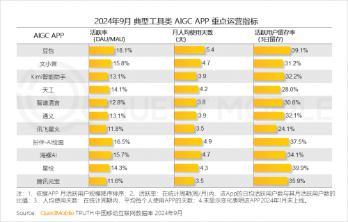 QuestMobile2024中国互联网核心趋势报告(图52)