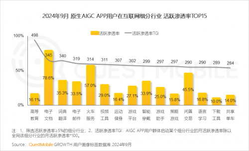 QuestMobile2024中国互联网核心趋势报告(图54)