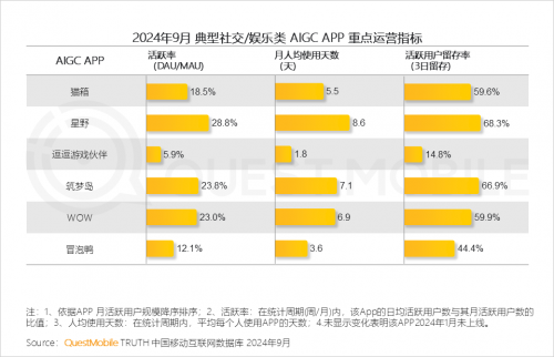 QuestMobile2024中国互联网核心趋势报告(图53)