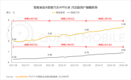 QuestMobile2024中国互联网核心趋势报告(图62)