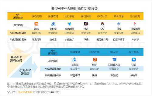 QuestMobile2024中国互联网核心趋势报告(图55)