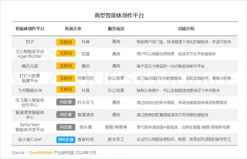QuestMobile2024中国互联网核心趋势报告(图58)