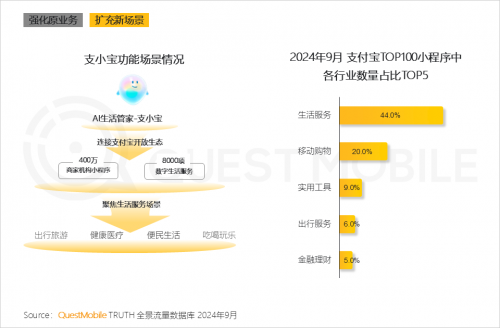 QuestMobile2024中国互联网核心趋势报告(图57)