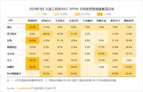 QuestMobile2024中国互联网核心趋势报告(图60)