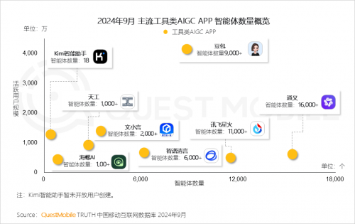QuestMobile2024中国互联网核心趋势报告(图59)