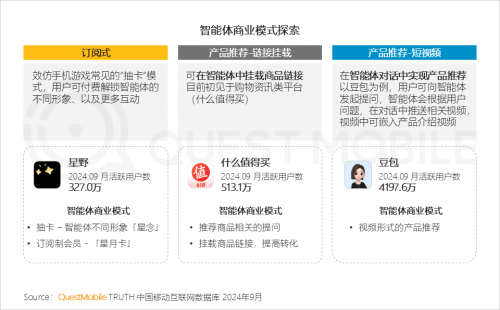 QuestMobile2024中国互联网核心趋势报告(图61)